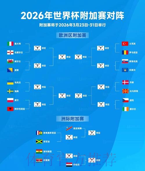 深度解析2026世界杯盘口排名及趋势